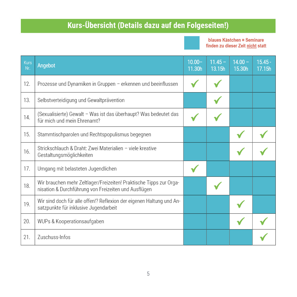 2025 Krsch Kurs4 bersicht2